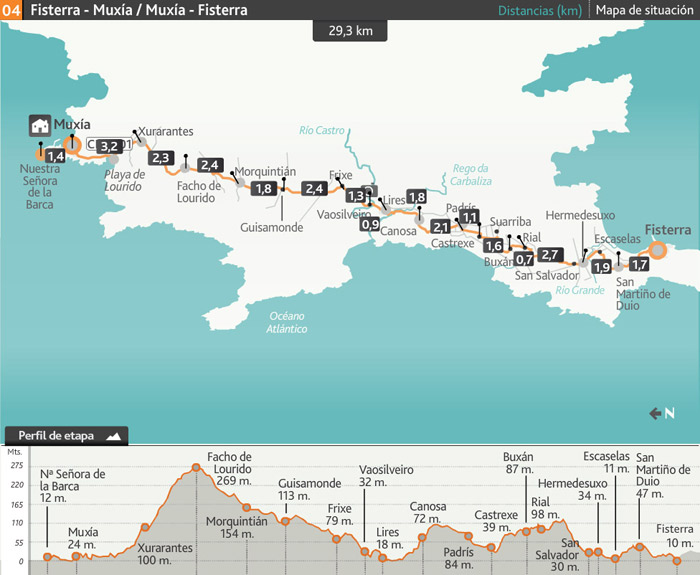 The Camino Finisterre To Muxía Extension 29 Kilometers 9798