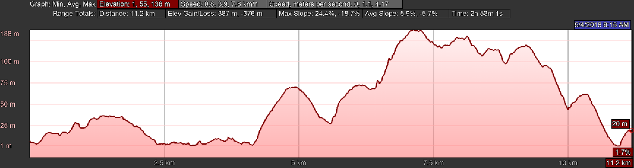 Day Four on the Camino Inglés, Miño to Betanzos, 11.28 Km (7.01 Miles)